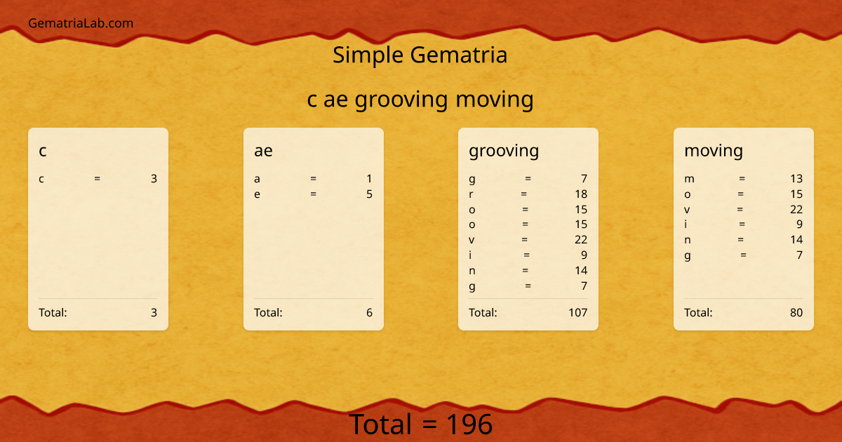 c ae grooving moving in simple Gematria